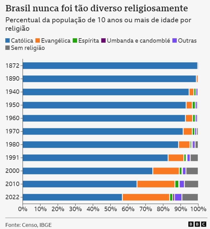 Fotografía documental — Un Brasil mas plural: una primera mirada sobre los datos de Religión del Censo 2022
