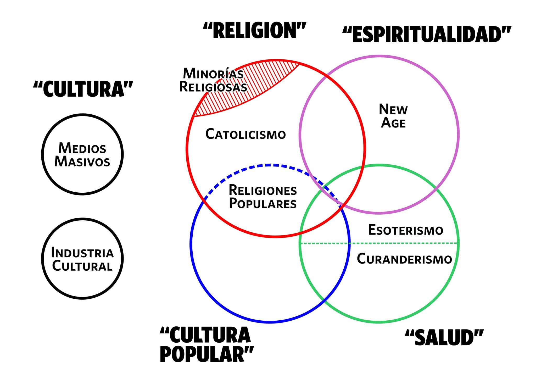 Fotografía documental — Nuestra arbitraria y cada vez más improductiva fragmentación del campo de estudios de la religión