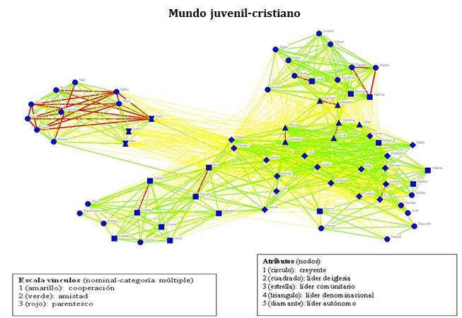 mundo juvenil