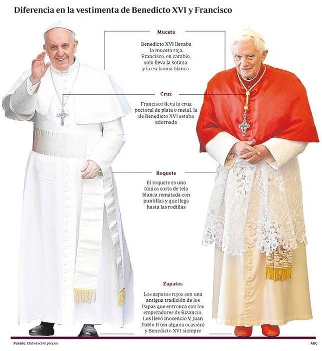 Vestimentas-papa-francisco--644x700