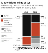 4-grafico