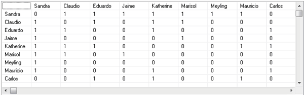 Matriz de adyacencia binaria y simétrica