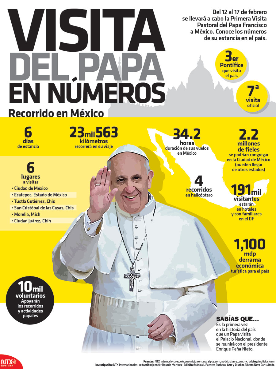 Infografía: Infomex